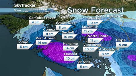 the weather network victoria bc